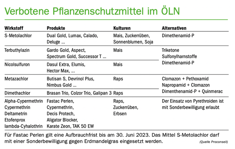 Diese neuen ÖLN-Regeln gelten ab 2023 im Pflanzenschutz