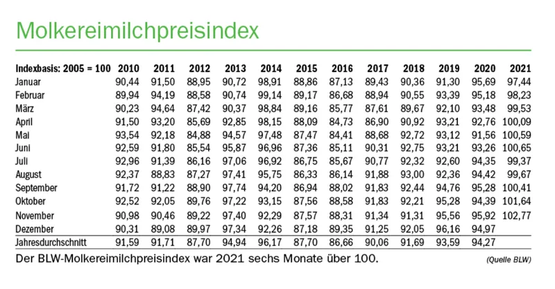 Eine Preisdiskussion um den A-Richtpreis steht an