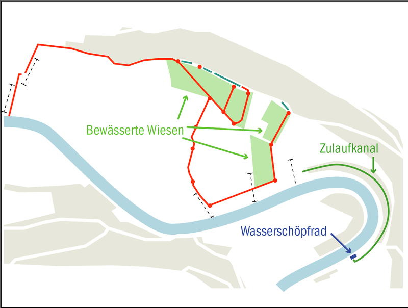 Eine traditionelle Bewässerung wird zu neuem Leben erweckt