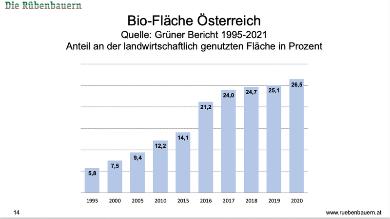 Die Zuckerrüben-Branche fragt sich: «Haben wir morgen noch Diesel und Saatgut?»
