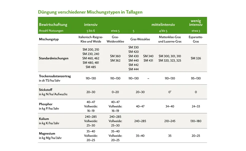Grünland optimal düngen: Mit gezieltem Gülleeinsatz zu mehr Ertrag und weniger Umweltbelastung