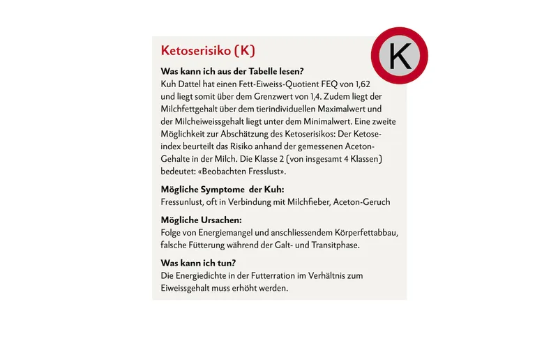 Milchleistungsprüfung Ketose