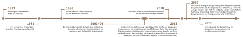 Christian Liniger über seine Kindheit als Verdingkind