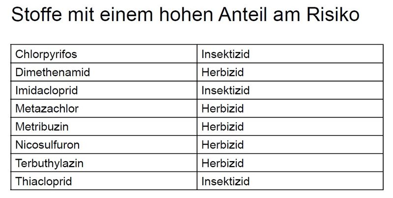 Bauern und Projektleitung verteidigen Berner Pflanzenschutzprojekt