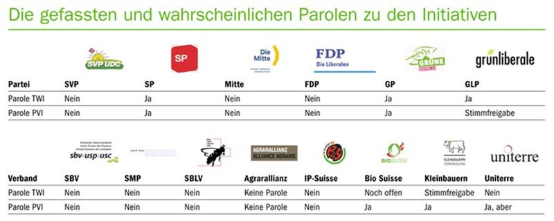 Die 14 wichtigsten Fragen zur Pestizidverbots-Initiative