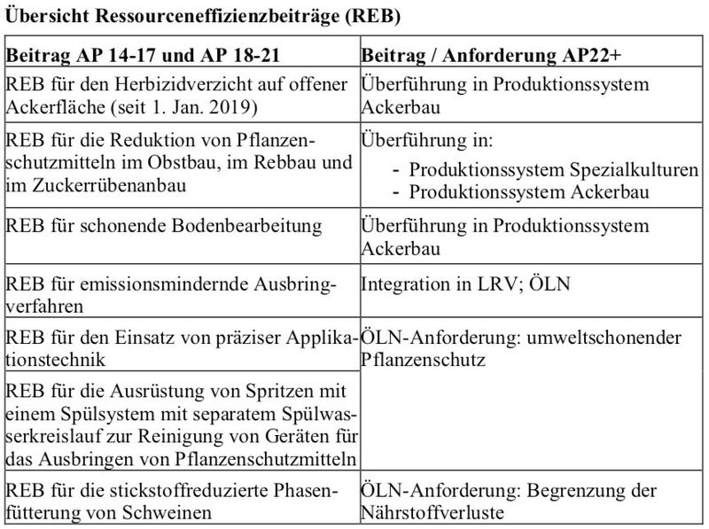 AP 22+ : Das müssen Sie zu den geplanten Produktionssystem-Beiträgen wissen