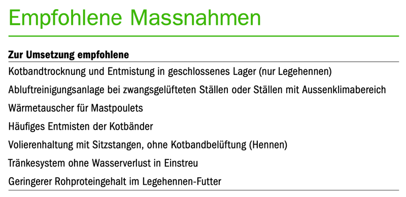 Ammoniakemissionen: Jetzt ist das Huhn an der Reihe
