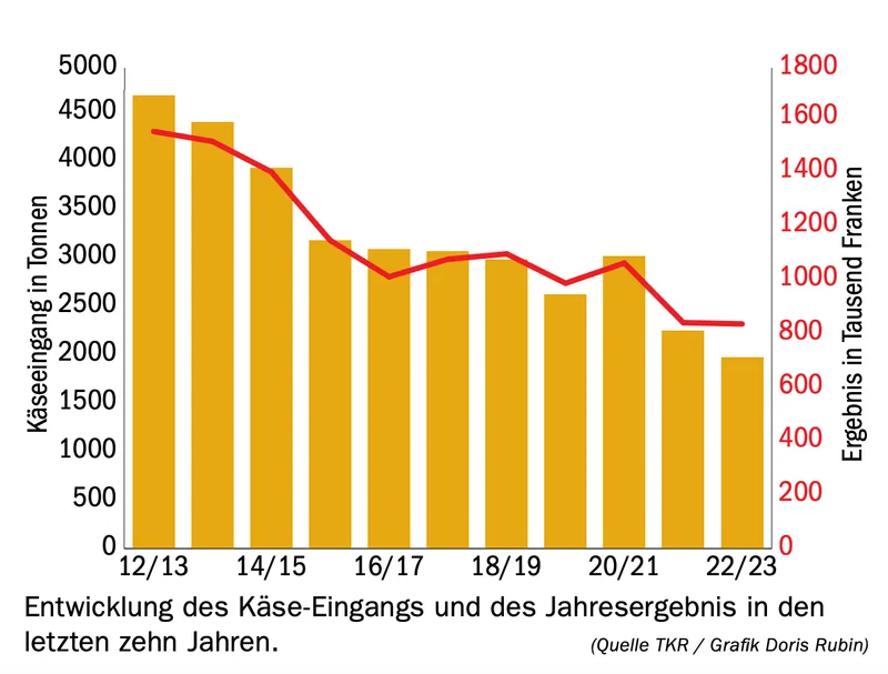 Der Fortbestand des Kerngeschäfts ist gesichert
