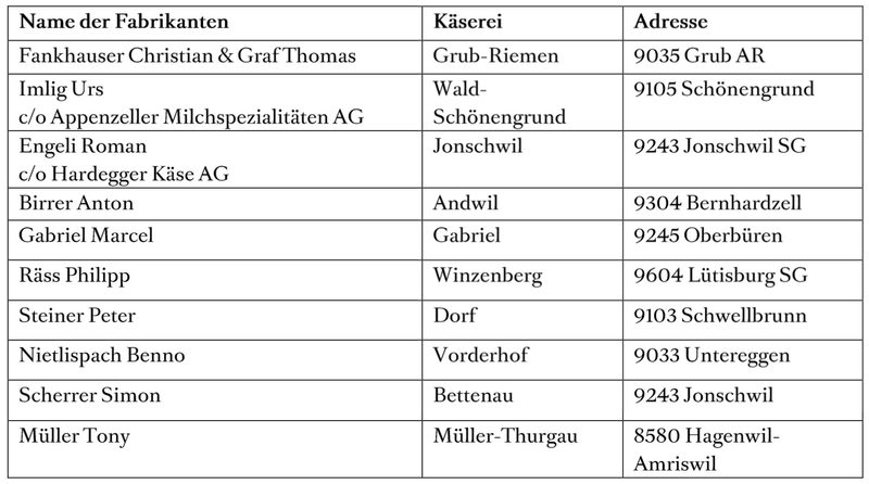 Ein Goldvreneli für die besten Appenzeller-Käser