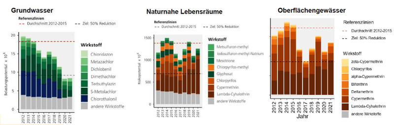 Swiss Granum sieht sich beim Absenkpfad PSM nah am Ziel