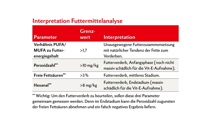 Ursachen der Maulbeerherzkrankheit bei Absetzferkeln