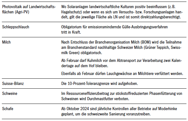 Neue Vorschriften ab 2024: Die Pflichten mehren sich