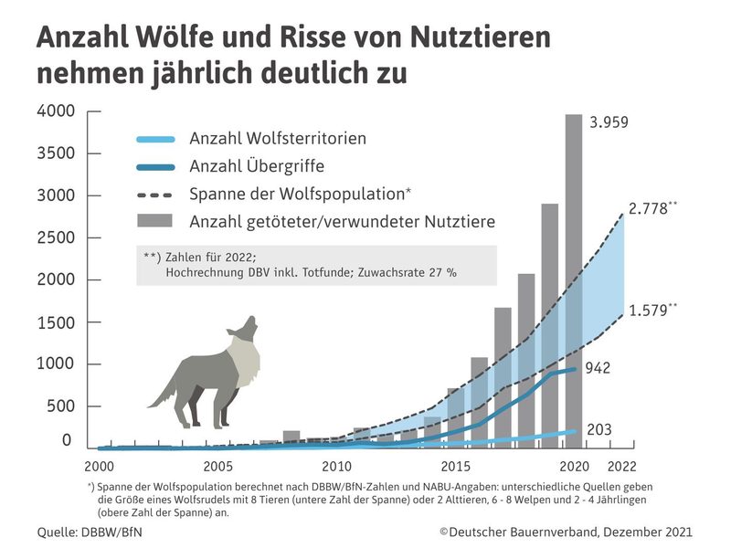 Problemwolf reisst Pony der EU-Kommissionspräsidentin – Abschussbewilligung erteilt