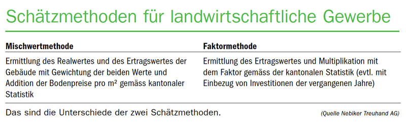 Die kantonale Auslegung verzerrt den Markt