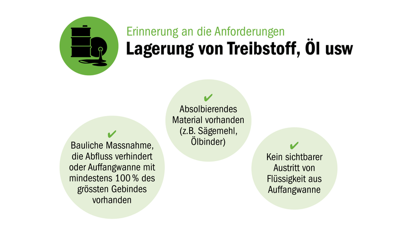 Gewässerschutzkontrolle: Einfach diesen Mist nicht vergessen
