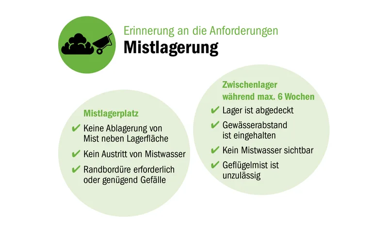 Gewässerschutzkontrolle: Einfach diesen Mist nicht vergessen