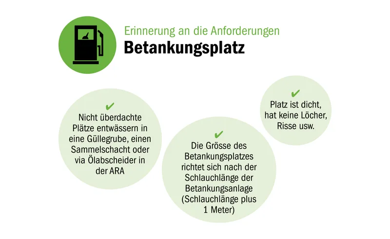 Gewässerschutzkontrolle: Einfach diesen Mist nicht vergessen