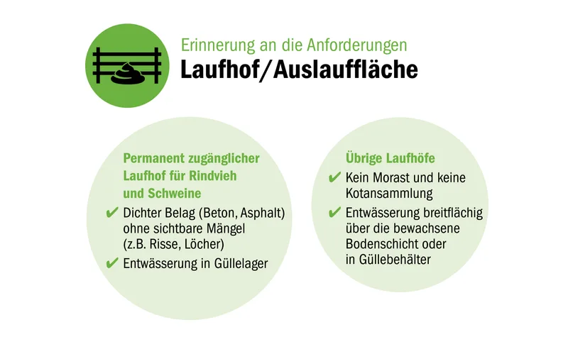 Gewässerschutzkontrolle: Einfach diesen Mist nicht vergessen