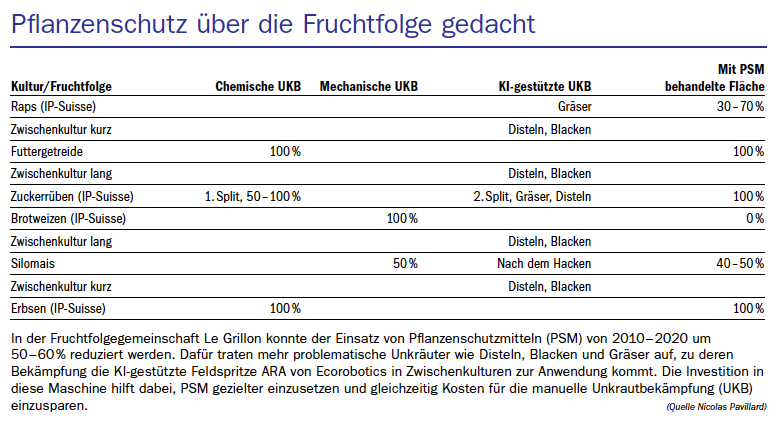 Nachhaltige Landwirtschaft: Wie Kunstwiesen und Tierhaltung das Ackerbausystem stabilisieren