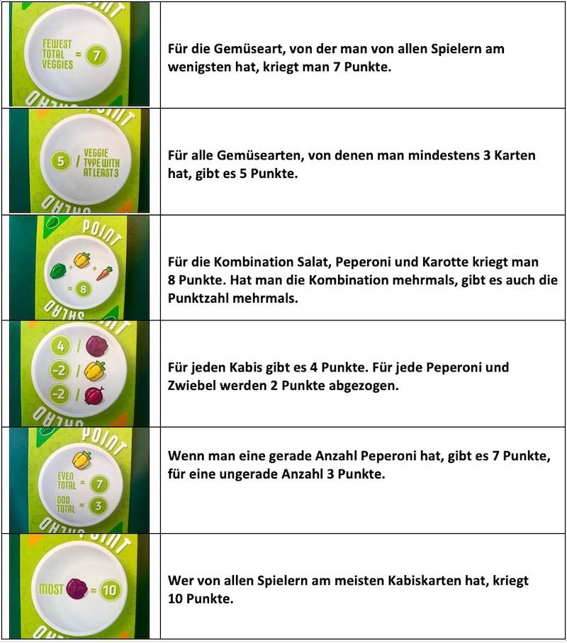 Spieltipp: Mit einem gemischten Salat punkten