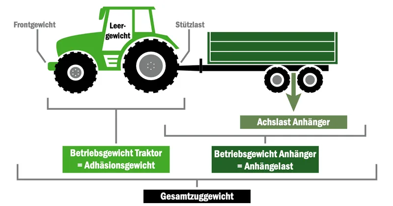 Vertrauen ist gut, Kontrolle ist besser – das Adhäsionsgewicht wurde getestet