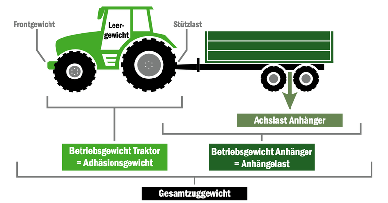 Vertrauen ist gut, Kontrolle ist besser – das Adhäsionsgewicht wurde getestet