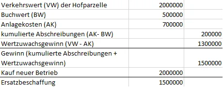 Wann lohnen sich steuerliche Vorbescheide?