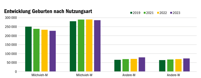 Grippe bei der Wertschöpfungskette