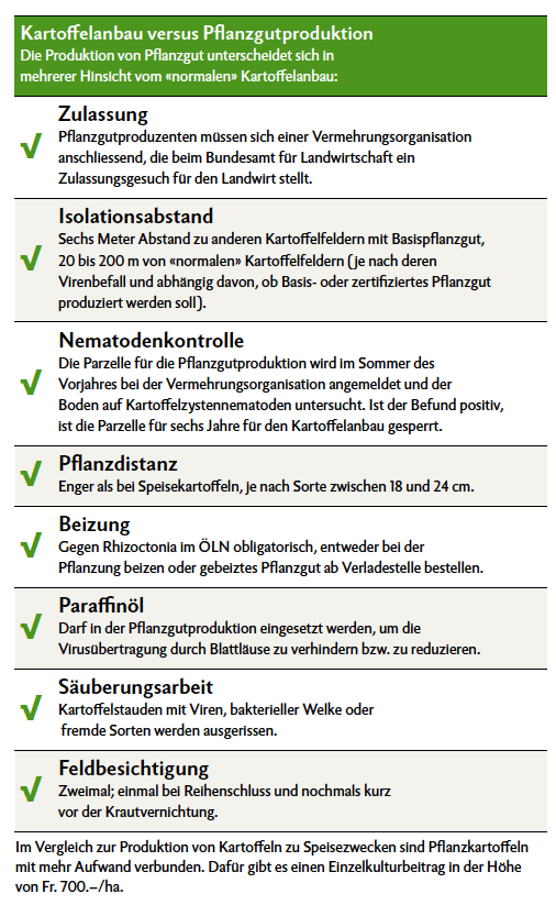 So funktioniert die Produktion von Pflanzkartoffeln