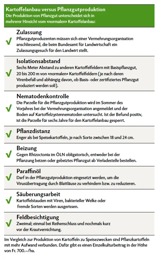 So funktioniert die Produktion von Pflanzkartoffeln