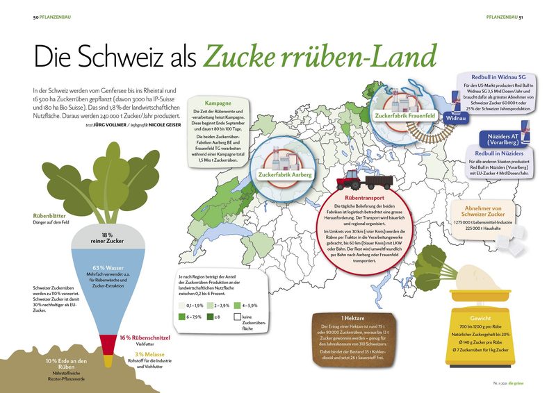 Schweizerkarte mit den Zuckerrüben-Anbaugebieten.