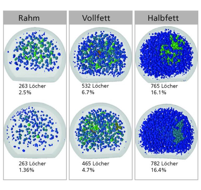 Der Fettgehalt im Käse beeinflusst immer auch die Lochbildung