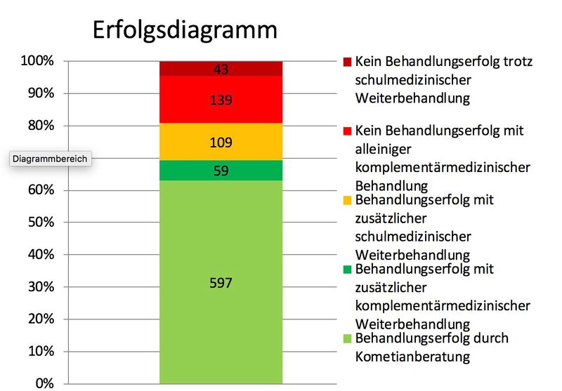Tiergesundheit im Fokus