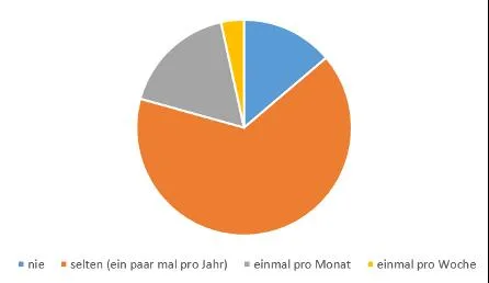 Braucht es im Haushalt das Bügeleisen noch?