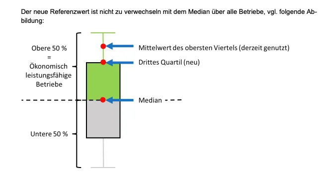 Wirtschaften nur die Hälfte der Schweizer Betriebe nachhaltig und sind ökonomisch leistungsfähig?