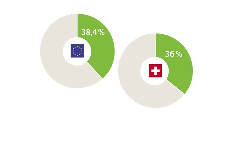 Die EU-Landwirtschaft in Zahlen