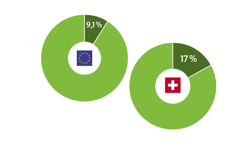 Die EU-Landwirtschaft in Zahlen