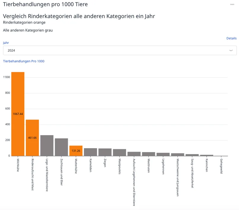 Die stille Pandemie im Kuhstall