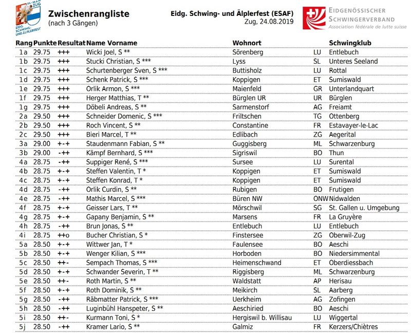 ESAF in Zug: Stucki ist König!