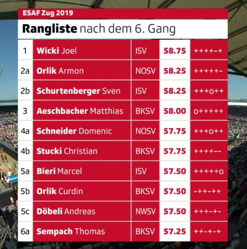 ESAF in Zug: Stucki ist König!