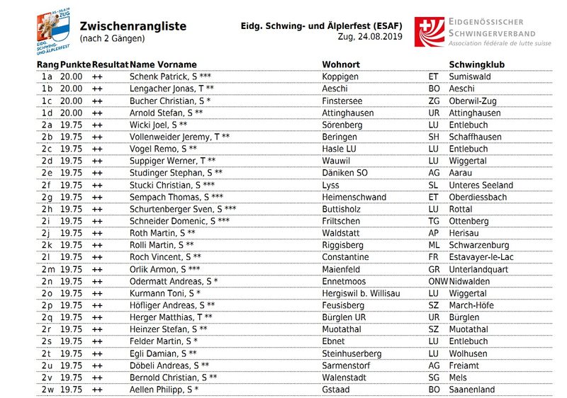 ESAF in Zug: Stucki ist König!