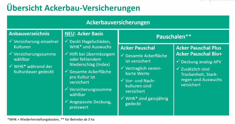 Neue Versicherung gegen Trockenheit ohne Schadensschätzung