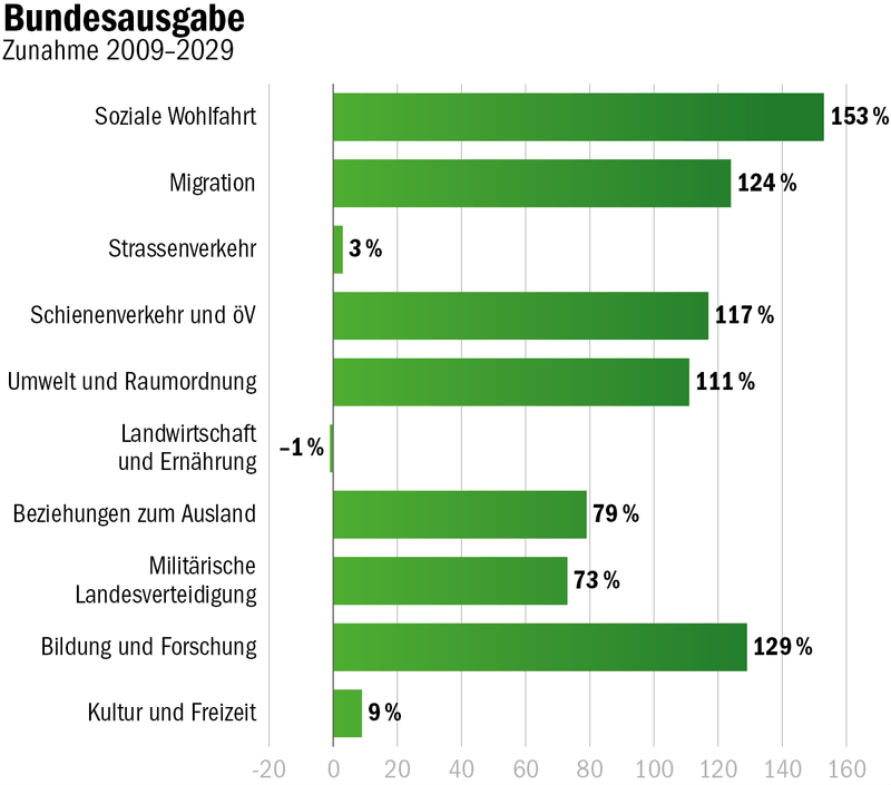 Seiltanz der Schweizer Bauern: Markus Ritter zeichnet ein Bild einer Landwirtschaft am Limit