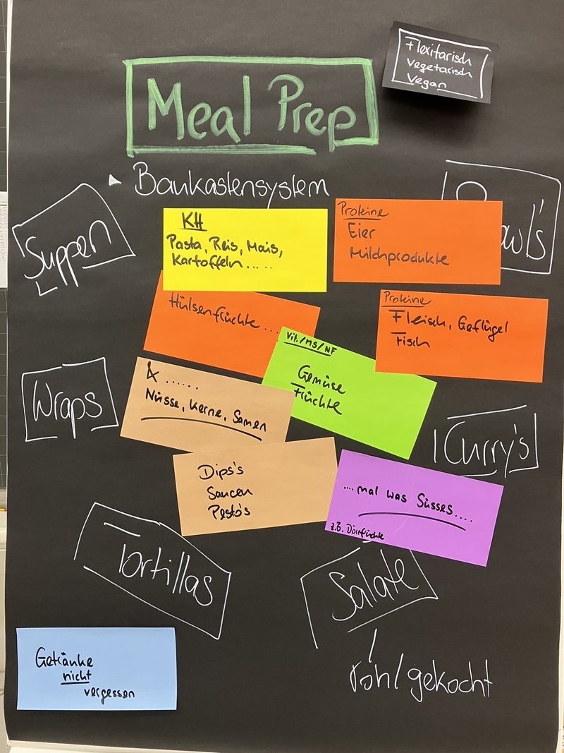 Meal Prep – So geht modernes Vorkochen