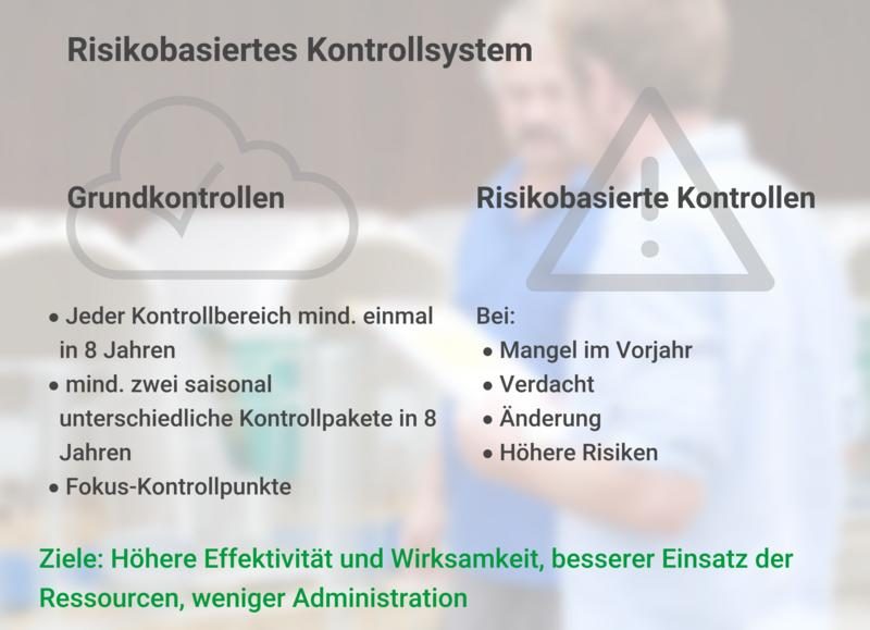 Risikobasierte Kontrollen: So läuft die Kontrolle ab
