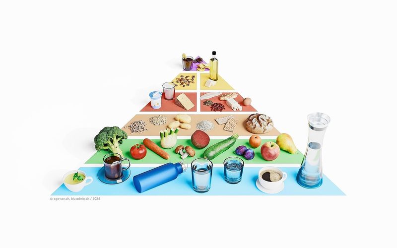 Auf der drittobersten Stufe der Pyramide sind Milchprodukte sowie Hülsenfrüchte, Eier und hinter dem Tofu ein Pouletbrüstchen zu finden.