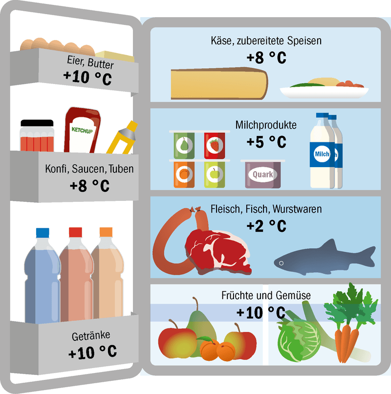 So bleibt alles cool im Kühlschrank