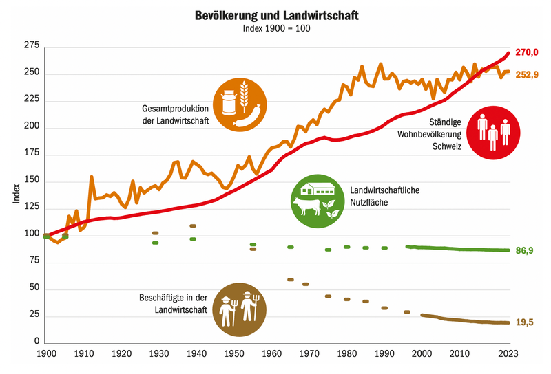 Wie ernährt sich die Menschheit in Zukunft?