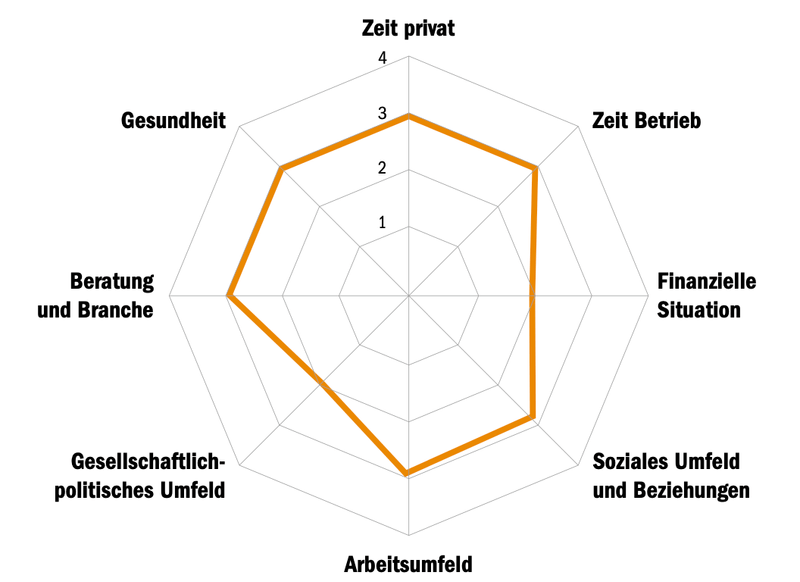 Wie geht es den Schweizer Milchbauern eigentlich?