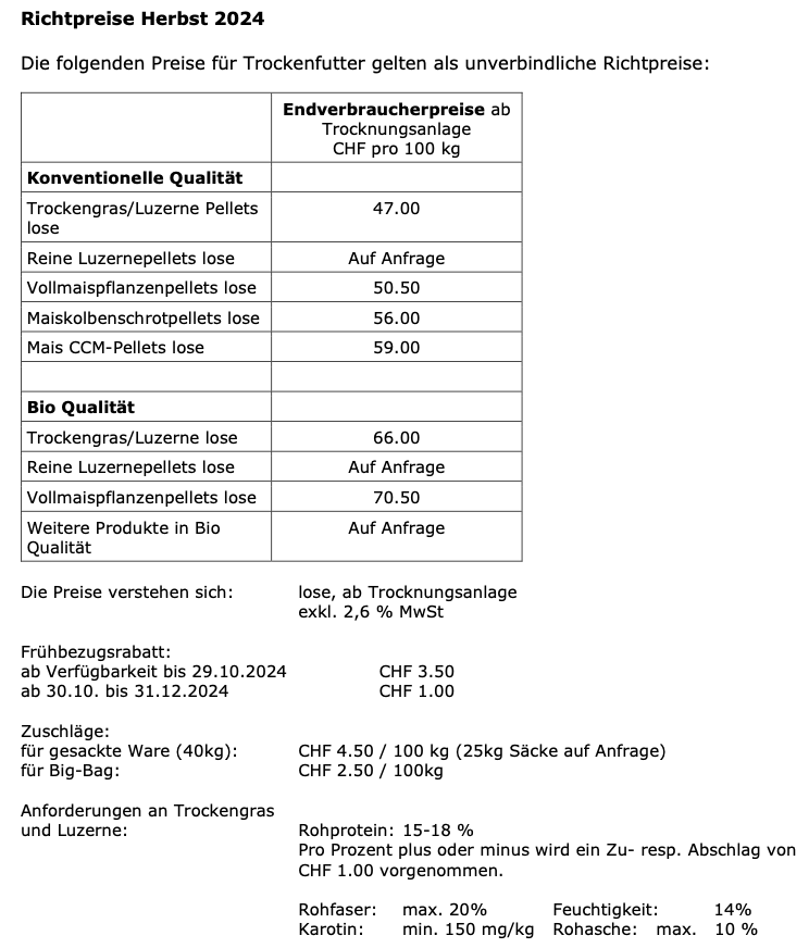 Trockenfutter wird trotz hoher Energiepreise billiger
